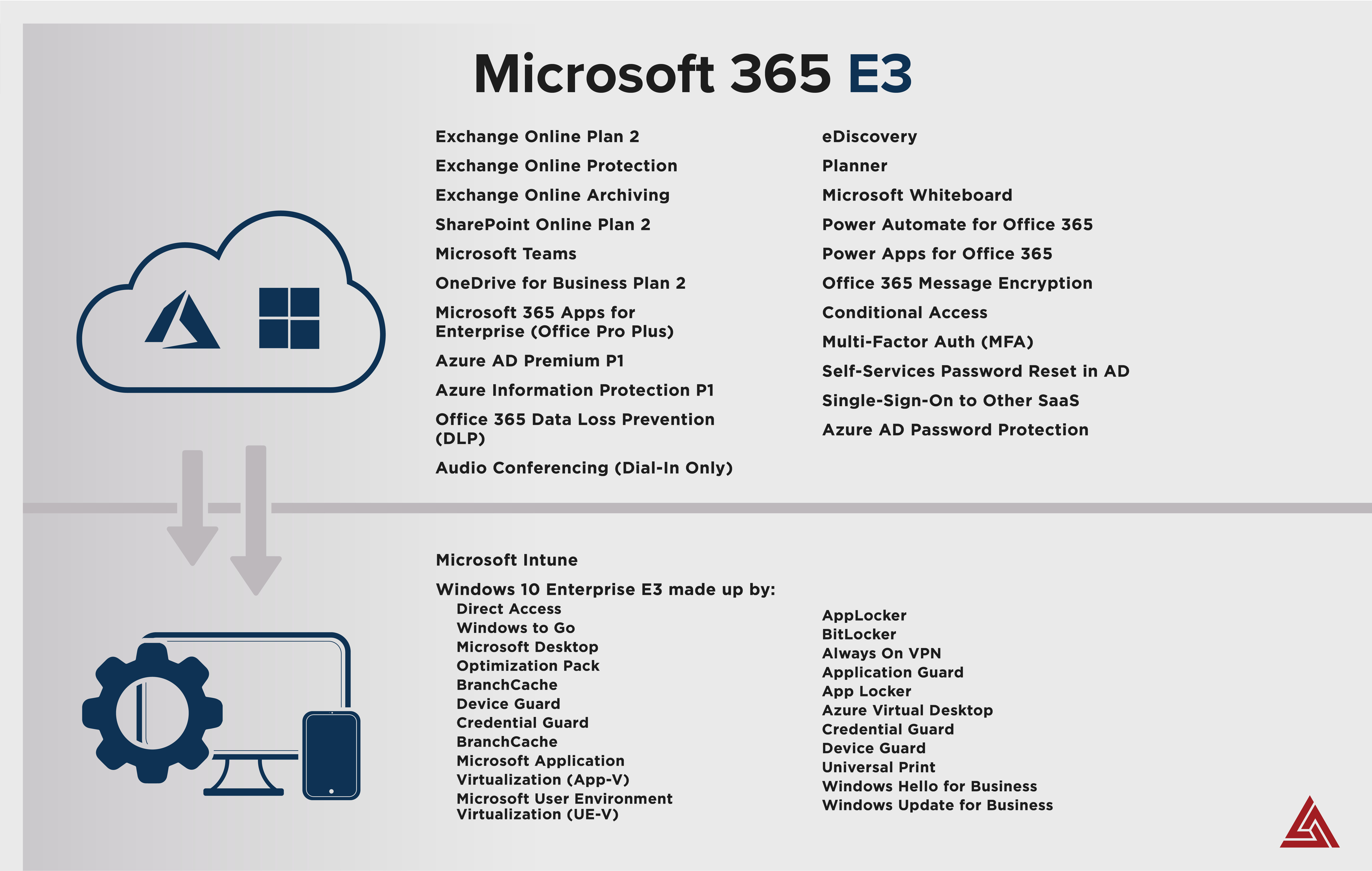 microsoft e3 license cost india